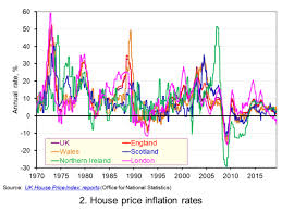 Will the housing market crash happen in 2020? House Price Inflation The Sloman Economics News Site