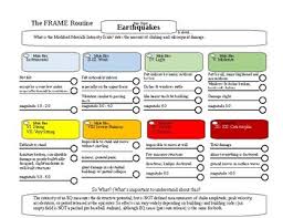 These are distinguished from seismic intensity scales that categorize the intensity or severity of ground. Question Explore And Concept Compare Richter And Mercalli Scale Of Eq Magnitude