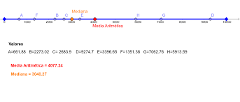Documents similar to mediana aritmética. Comparar Media Y Mediana Geogebra