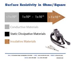 esd resistance chart for 270 series anti static wrist straps