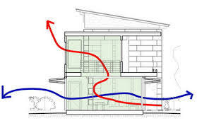 Dimana bagian ini biasanya dipercantik dengan hiasan ukuran yang berlubang. Cara Menentukan Ukuran Ventilasi Rumah Minimalis Yang Ideal Bangizaltoy Com