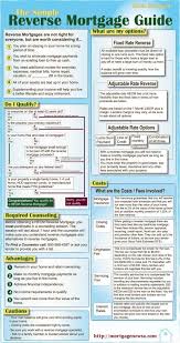 Reverse Mortgage Guide Reverse Mortgage Can Offer Huge Advantages To The Right Borrowers We Have Created A Reverse Mortgage Amortization Schedule Mortgage