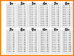 free printable multiplication table 1 12 chart pdf multiplication chart multiplication table free printable math worksheets