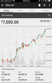 The usd price of bitcoin today (as of april 11, 2021) is $59,822.90 for one coin. How Much 1 Bitcoin Worth