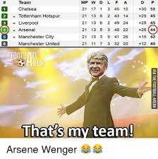 Guardiola is the kind of manager. 25 Best Memes About Manchester City Manchester City Memes