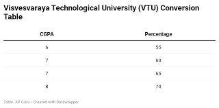 We did not find results for: How To Convert Indian Cgpa To Percentage And Indian Cgpa To Us Gpa On A Scale Of 4