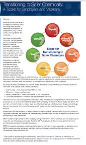 United States Occupational Safety And Health Administration N D Transitioning To S In 2020 Occupational Health And Safety Health Administration Occupational Safety