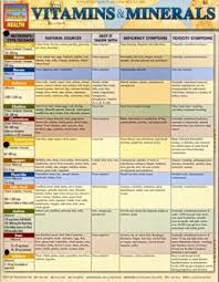 Printable Vitamin And Mineral Chart Distributing Since