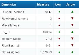 › verified 1 months ago. Show Trend Icon Arrows In Webi As Per Conditions Sap Blogs