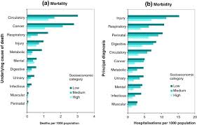 The capital of nsw (new south wales) is sydney, which is the most populated city in the country. Health Inequity In The Northern Territory Australia International Journal For Equity In Health Full Text