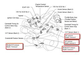 After receiving numerous upgrades last year, including a redesigned front fascia and a new 4wd system for the limited grade, toyota's popular 4runner suv enters the 2000 model year relatively unchanged. Do You Know Where The Air Fuel Sensor And Upstream And Downstream Oxygen Sensor Locations Are On A 2001 Toyota Solara V6