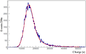 Impact of low-dose electron irradiation