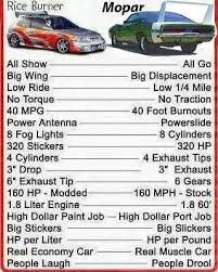 Pin By Louisa Mehojah On Vroom Mopar Classic Cars Muscle Muscle Cars