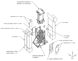 Receive updates via email for promotions, specials, and news. Fuse Archive Instrument Handbook Chapter 2 Instrument Design