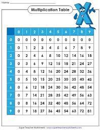 Free multiplication coloring worksheets parrot super teacher sheetsun to 5×5 1ans colorings pdf printable template. Printable Multiplication Table Super Teacher Worksheets Teacher Worksheets Super Teacher