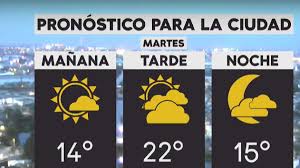 Temperaturas, velocidad del viento, humedad,… Pronostico Del Tiempo Del Martes 9 De Octubre De 2018