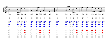 69 unfolded my heart will go on recorder finger chart