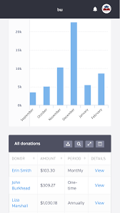 BetterWorld: Free Fundraising Platform for Nonprofits