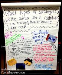 Teaching And Assessing English Language Arts In The
