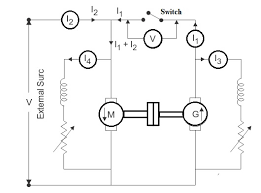 Hopkinson test experiment (in tamil) thanks to sri eshwar college of engineering! Hopkinson S Test Circuit Diagram Advantages And Disadvantages
