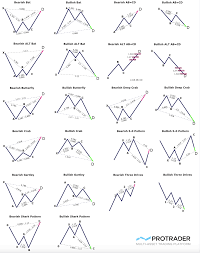 G iven t he complex nat ure of crypt os and t heir underlying t echnology, it is even more import ant f or us t o engage in research t o assess t he viabilit y and pot ent ial of t he coins. Crypto Technical Analysis Book Trade Pattern Cheat Sheet Pure Herbs