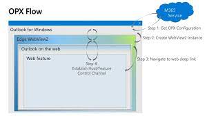 Webview 2 allows you to inject javascript code at runtime; Owa Archives Office 365 For It Pros