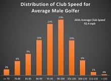 Image result for how to estimate golf swing speed