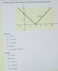 Check spelling or type a new query. Use The Graph Of The Function To Find The Domain And Chegg Com