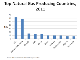 Api Two Charts One Message On Lng Exports