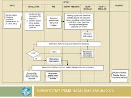 We did not find results for: Petunjuk Teknis Analisis Standar Sarana Prasarana Ppt Download