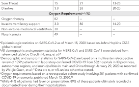 This is because the flu virus mutates often and to a large extent, with new variants appearing with each flu season. Novel Coronavirus Sars Cov 2 Covid 19 An Update What Emergency Clinicians Need To Know