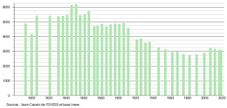 Avis de deces 43 haute loire. Tence Wikipedia