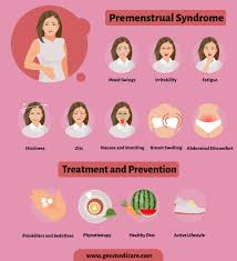 Pin On Womens Health