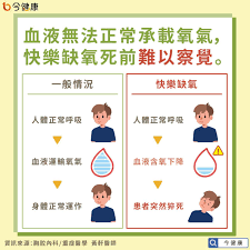 Cookiesbanner1 cookies政策 cookiesbanner2 ( 偏好中心 ) cookiesbanner3. æ—©ä¸Šç„¡ç—‡ç‹€ æ™šä¸Šå¿ƒè·³åœæ­¢ é†«æ­ å¿«æ¨‚ç¼ºæ°§ å±éšªçœŸç›¸ 2ç—‡ç‹€åœ¨å®¶ç™¼ç¾å¿«å°±é†« ä»Šå¥åº·