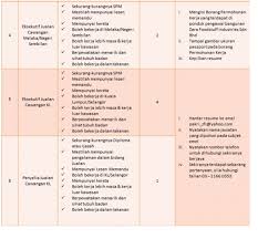 Copyright © 2021 zara foodstuff industries. Cap Kipas Udang Kekosongan Jawatan Di Zara Foodstuff Facebook