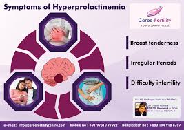 Image result for Hyperprolactinemia