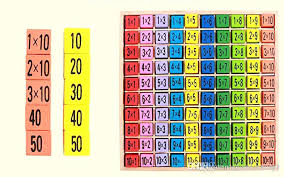 19 Veritable Multiplication Chart 8x8