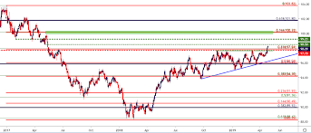 Gold Price Challenges Resistance At Prior Support As Usd
