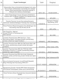 We did not find results for: Panduan Kenaikan Guru Cemerlang Kaunseling Dg 52 Guru Kaunseling Nurhaiza Che Mat