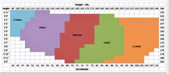 Original Peanut Ball Positions 8 X 10 Chart Peanut Size Chart