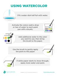 Using Watercolor Flex Resource In 2020 Art Classroom Management Painting Lesson Plans Art Curriculum