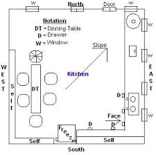 kitchen design vastu shastra