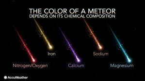 The meteors go in the direction from darker to white. Why Do Meteors Glow In Vibrant Colors Accuweather