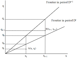 La prépa des inp permet d'intégrer sans concours l'une des écoles d'ingénieurs publiques du groupe inp. Sustainability Free Full Text The Technical Efficiency Of French Regional Airports And Low Cost Carrier Terminals Html