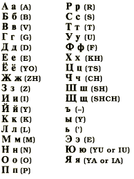 Definitions and meaning of cyrillic alphabet in english. Fastest Ukrainian Cyrillic Alphabet To English