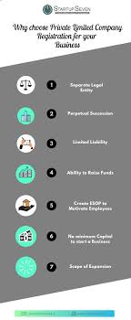 Private Limited Company Registration For Business In 2020 Private Limited Company Limited Company Private