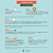 Hi Plz Suggests Healthy Diet Chart For 10 Months Old Baby Girl