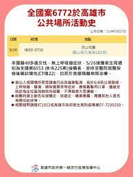 May 18, 2021 · （新增：確診2150六旬男稱去萬華跟朋友在一起內容、動新聞） 高雄仁惠婦幼醫院已有兩名確診個案，最先發病的是院內60多歲男總務，接著是女護理師。高市衛生局今早證實，男總務坦言5月8日去萬華茶藝店，且在密閉空間與小姐有密切接觸，已將此資料，送交台北市生局進行疫調。但由於他第一次. Covid 19æœ¬åœŸå€‹æ¡ˆæœ€æ–°è¶³è·¡å…¬å'Š