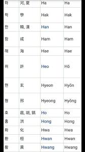 So this list of korean surnames makes an interesting read! Korean Culture Time Create Your Own Korean Name Army S Amino