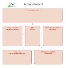 Read 13 reviews from the world's largest community for readers. Balul Florilor Proiect Integrat Infinitedu